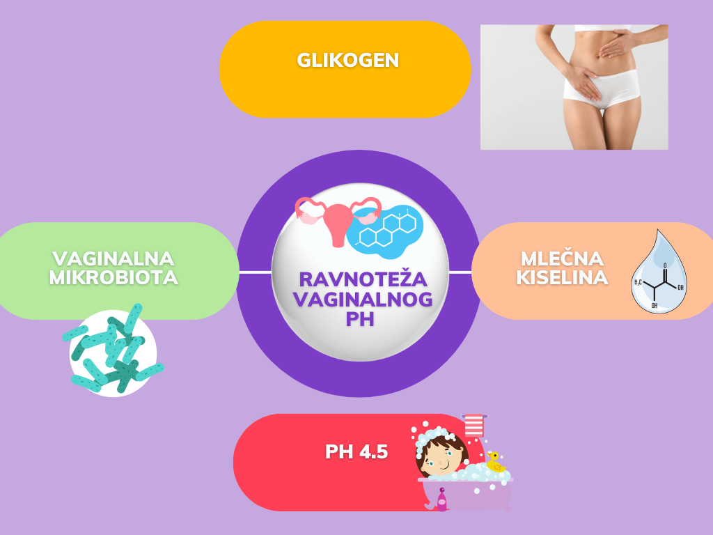Vaginitis – upala vagine